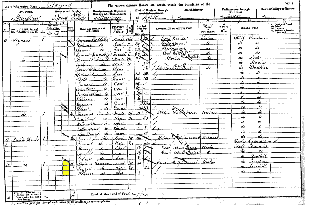 Thomas Garner 1901 census returns