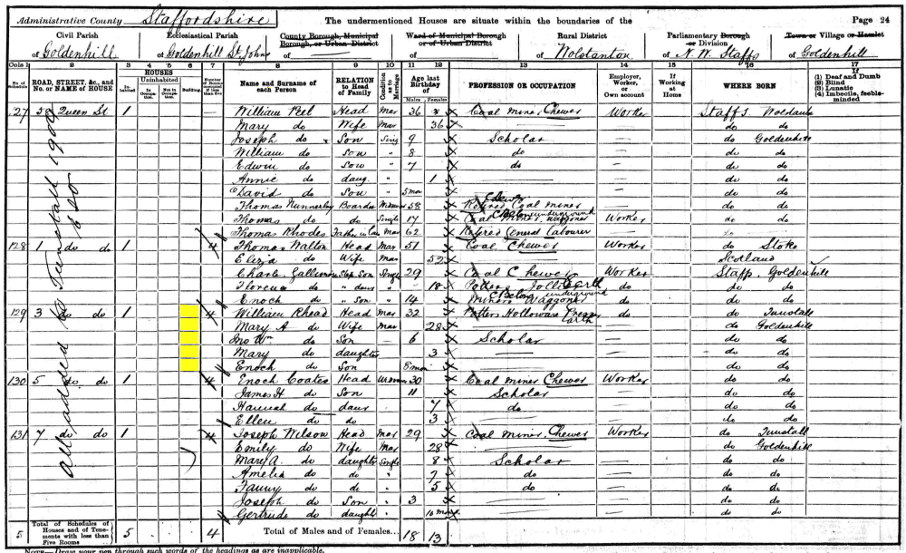 William Rhead 1901 census returns