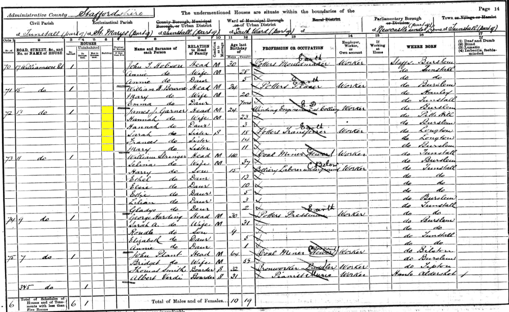 James John Garner 1901 census returns