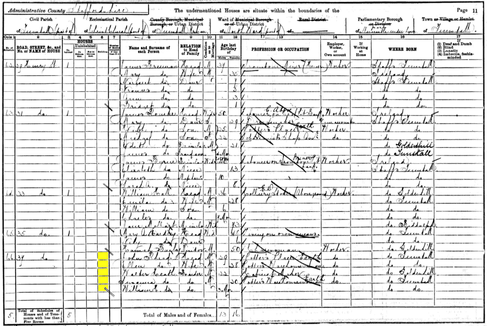 John Rhead 1901 census returns