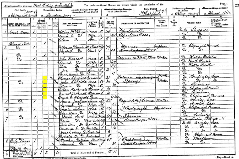 John and Maria Oldfield 1901 census returns