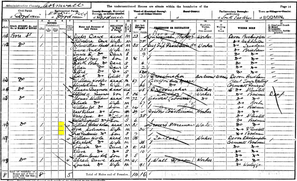 William and Eva Holman 1901 census returns