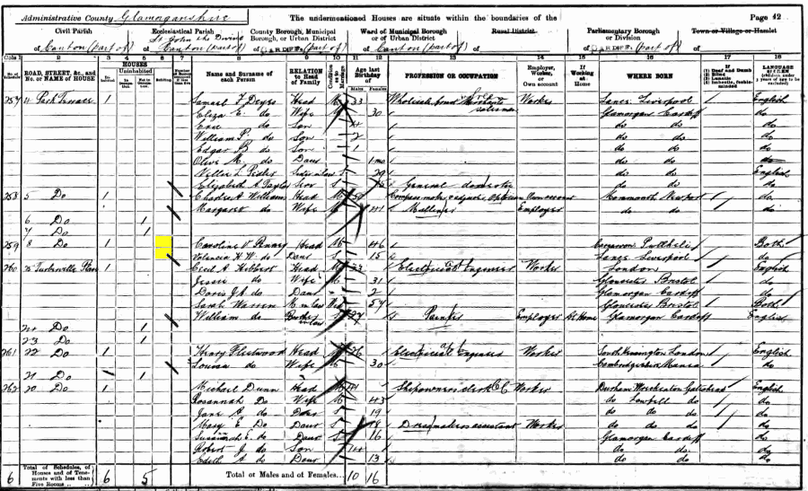 Caroline Valencia Penney 1901 census returns