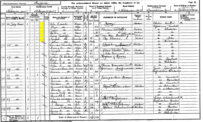 John and Eliza Leech 1901 census returns
