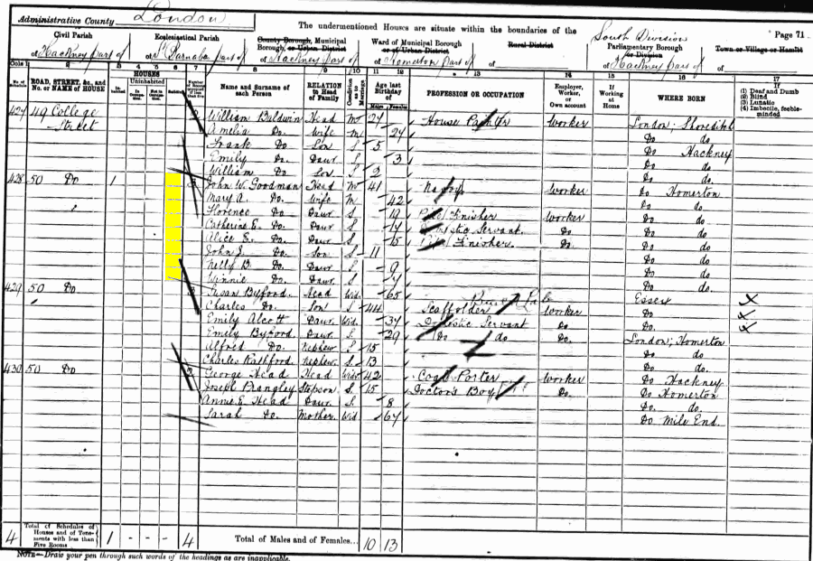 John William Goodman 1901 census returns