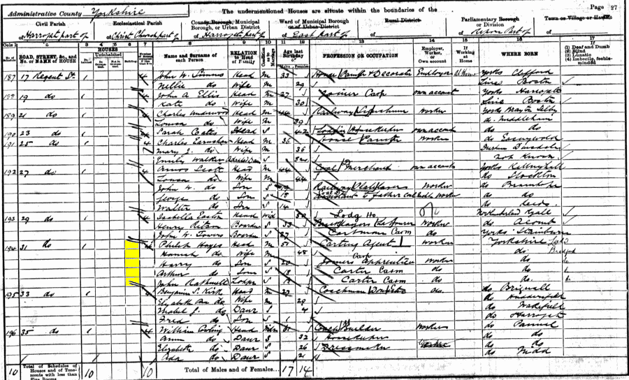 Phillip and Hannah Hayes 1901 census returns