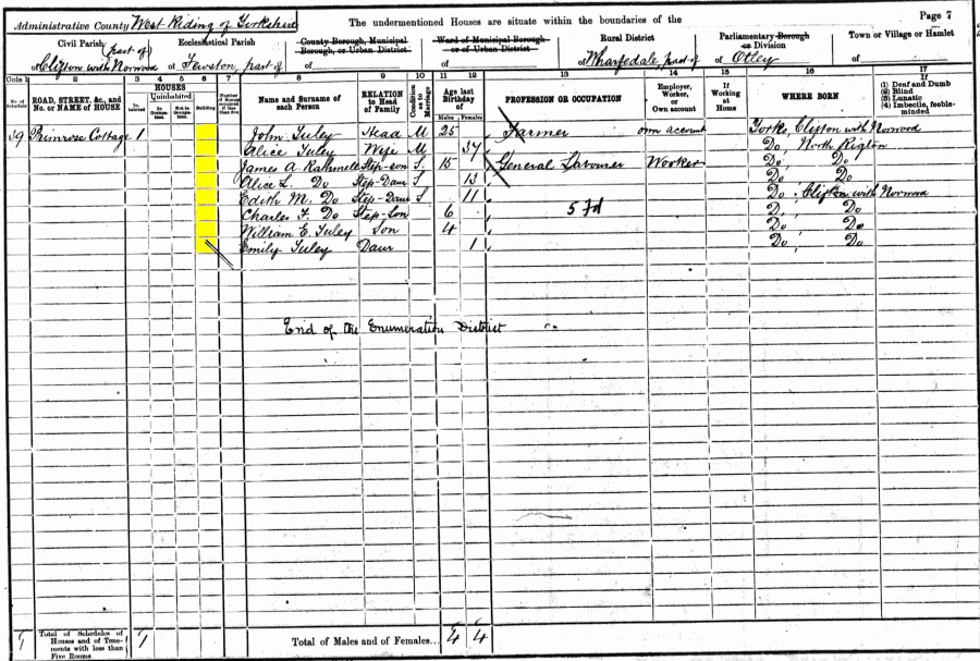 John and Alice Tuley 1901 census returns