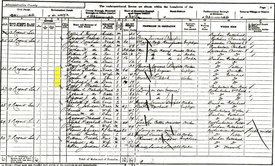 Thomas and Laura Jane Archer 1901 census returns