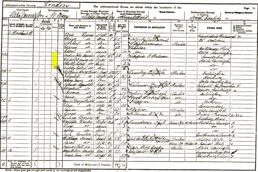 Arthur John and Edith Florence Martin1901 census returns