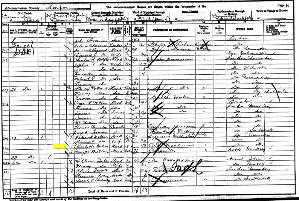 Charlotte Horder 1901 census returns