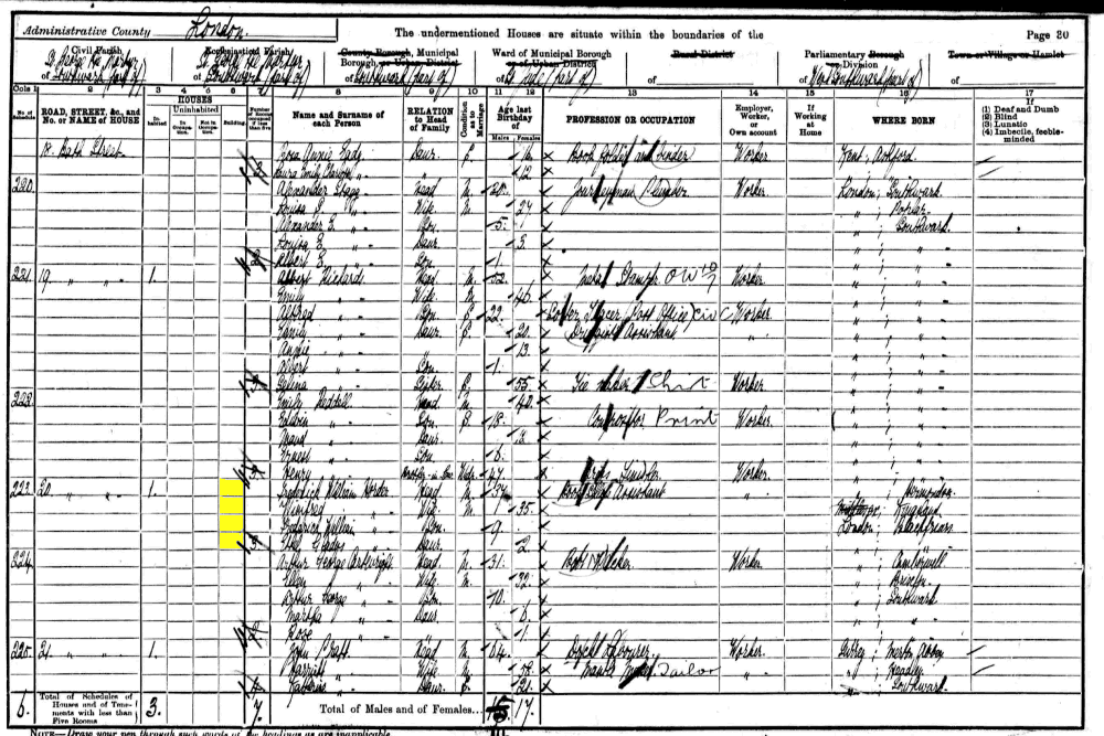 Frederick William Horder 1901 census returns