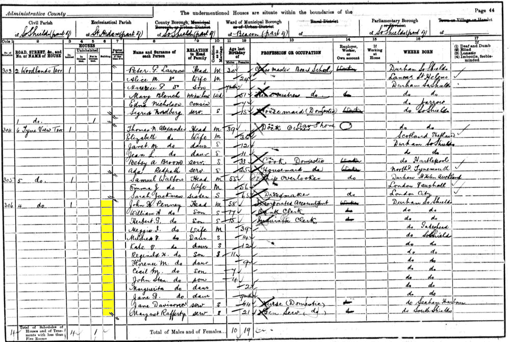 John H Penney 1901 census returns