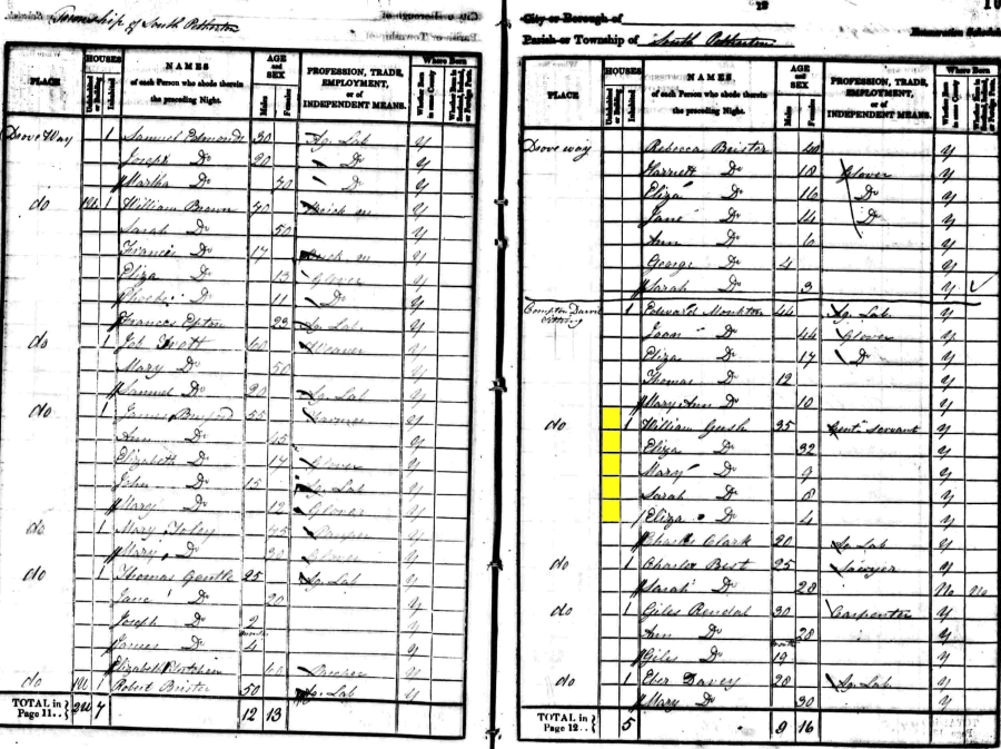 William and Eliza Gush 1841 census returns