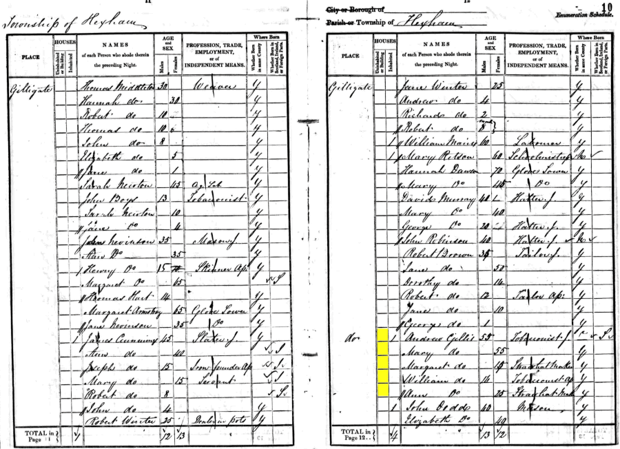 Andrew and Mary Gillies 1841 census returns
