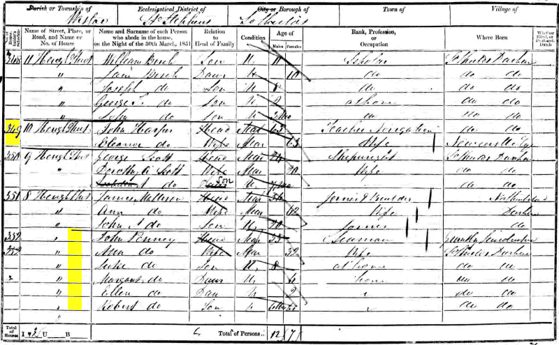 John Penney 1851 census returns