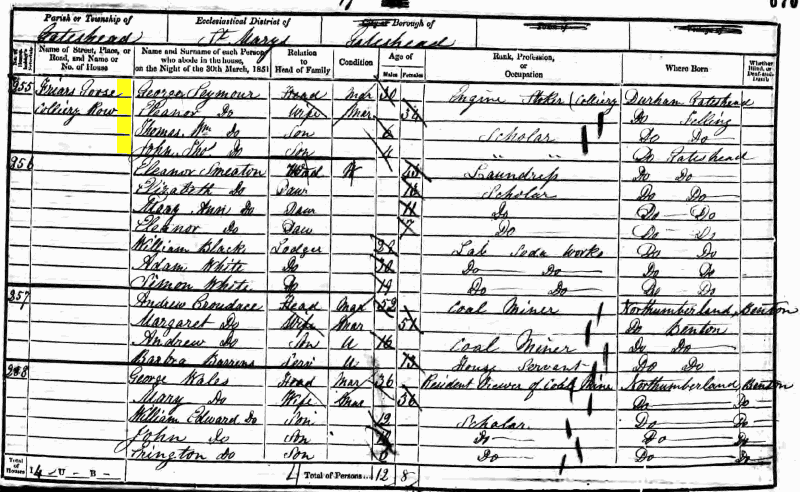 George Seymour 1851 census returns