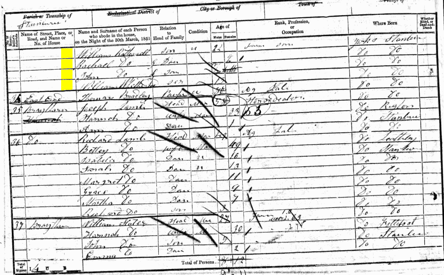 William Rathmell 1851 census returns