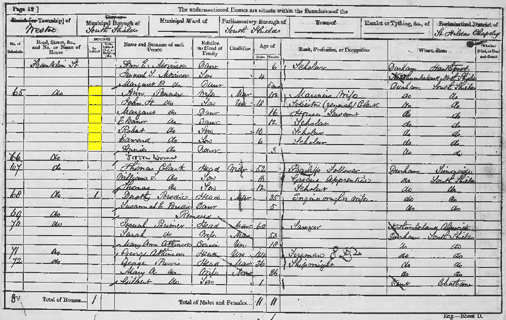 1861 census returns for John Penney and his family