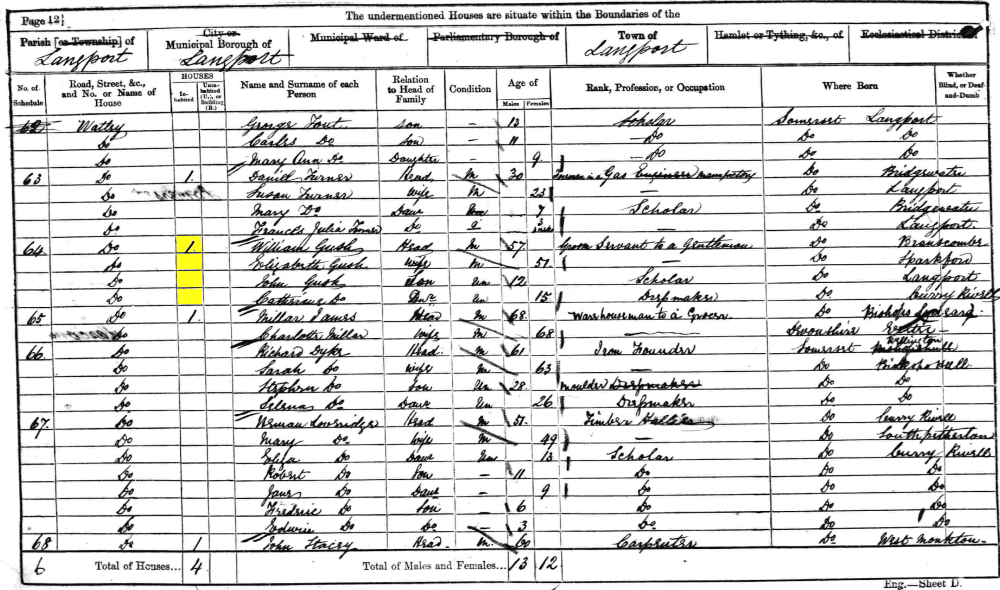 William and Eliza Gush 1861 census returns