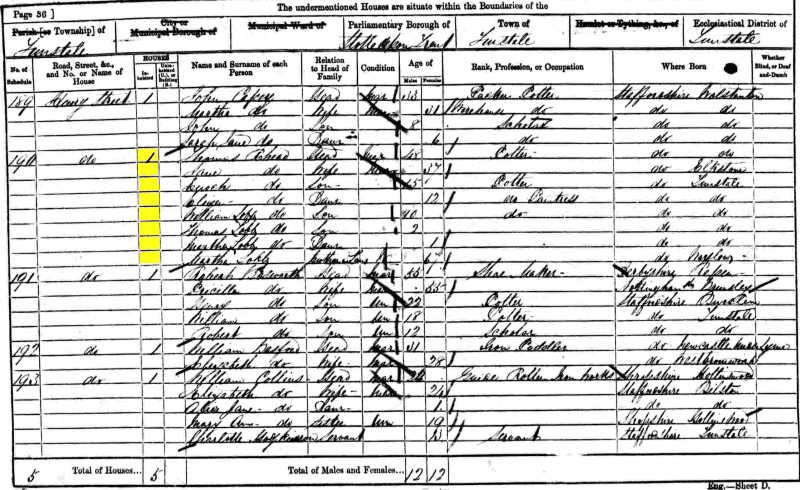 Thomas Rhead and Jane 1861 census returns