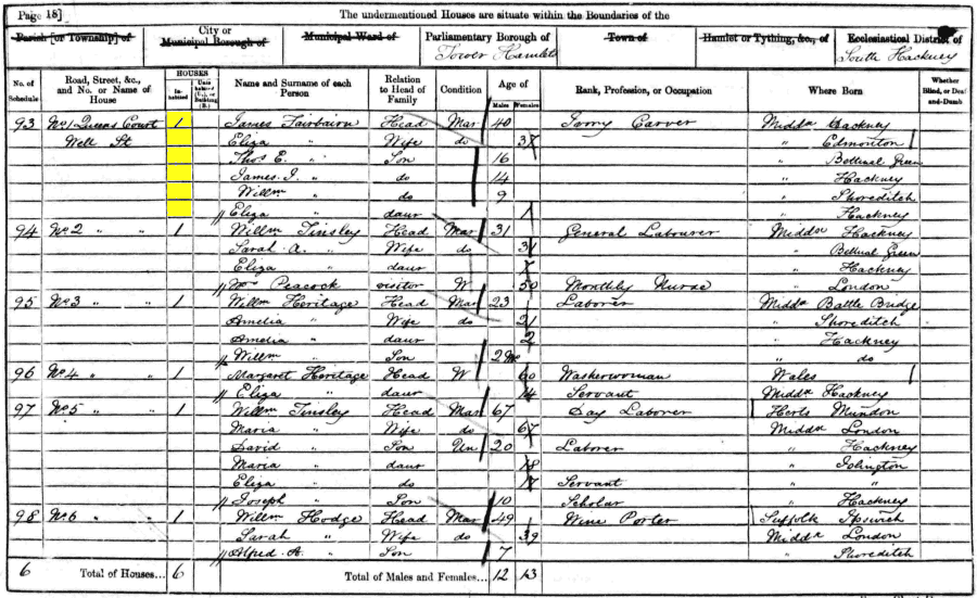 James Fairbairn 1861 census returns