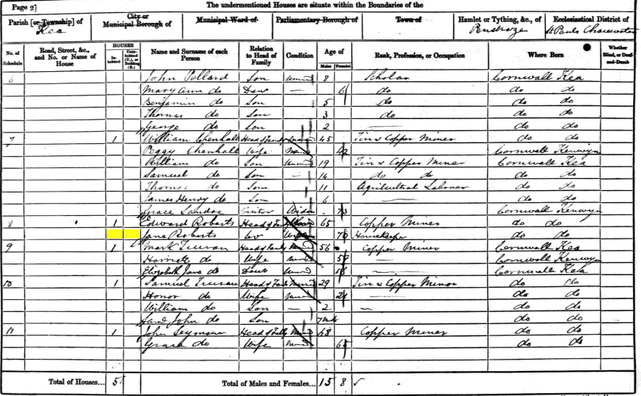 Jane Roberts 1861 census returns