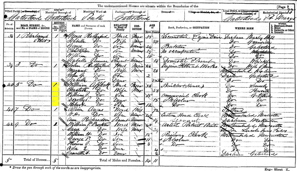 William Affleck 1871 census returns