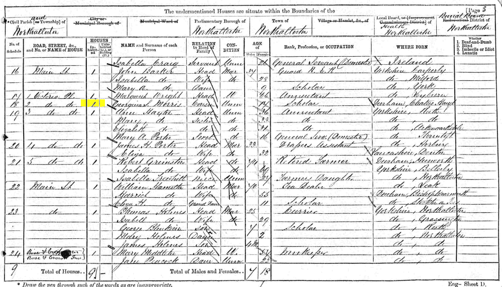 Georgiana Scotson Morriss 1871 census returns
