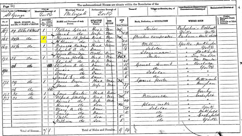 Thomas Beadnell Johnson 1871 census returns