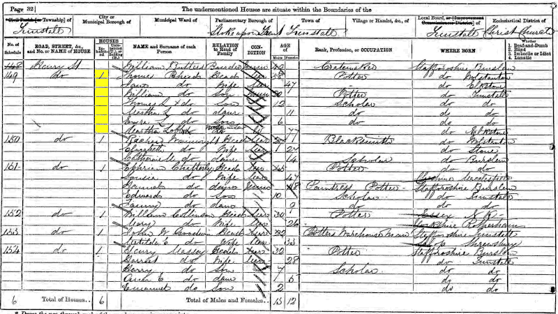 Thomas Rhead and Jane 1871 census returns