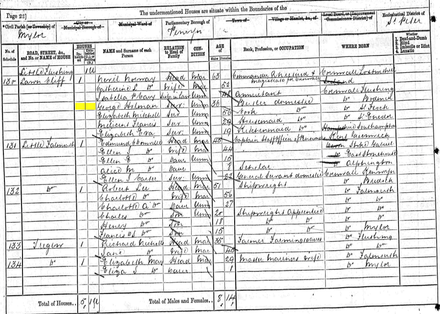 George Holman 1871 census returns