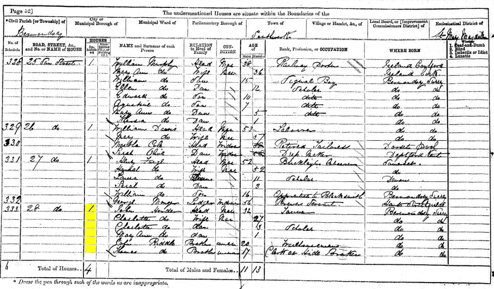 John Horder and Charlotte Riddle 1871 census returns
