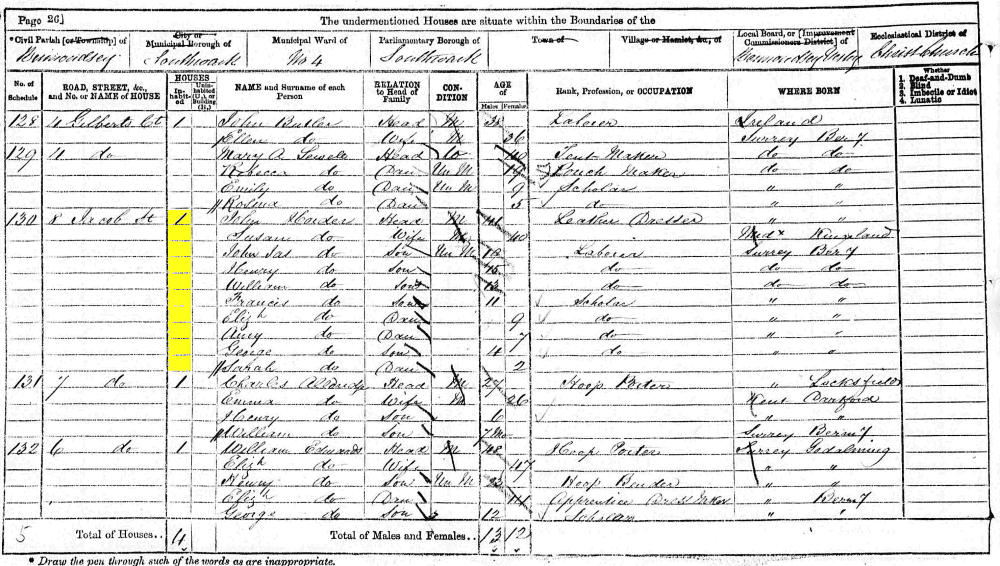 John and Susannah Horder 1871 census returns