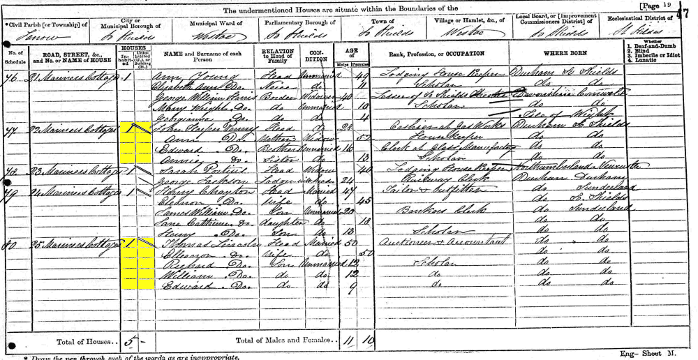 Edward and John Harper Penney 1871 census returns