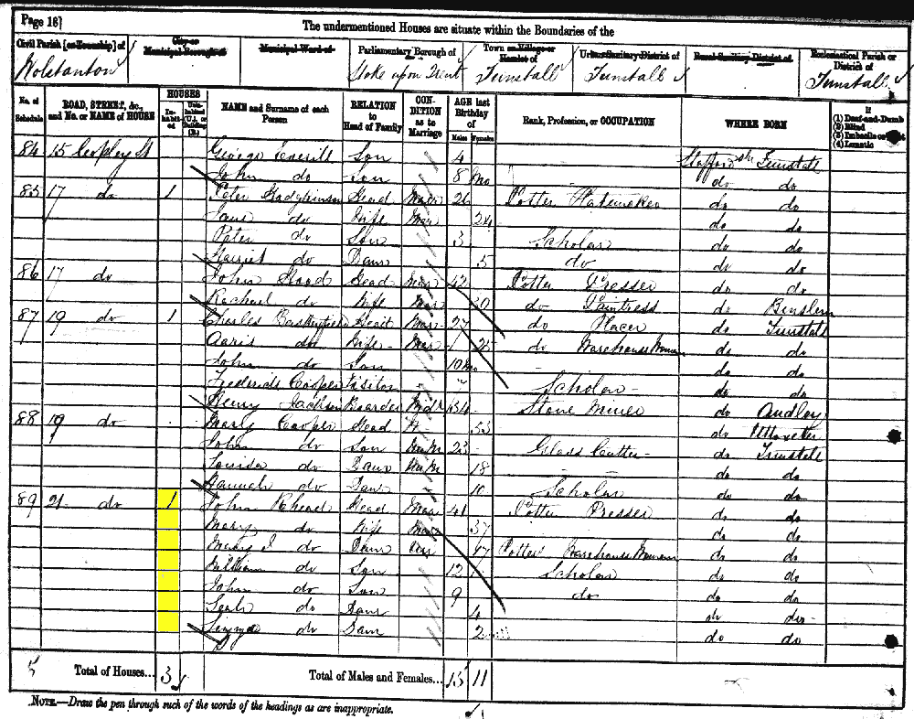 John Rhead 1881 census returns