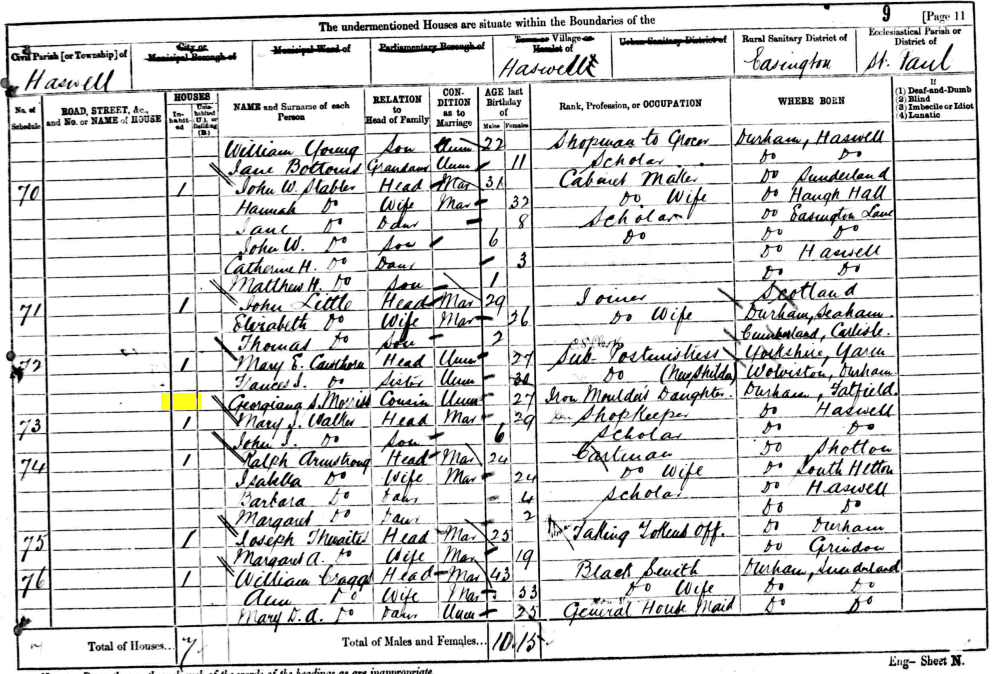 Georgiana Scotson Morriss 1881 census returns