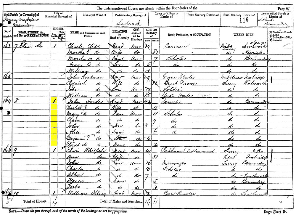 John Horder 1881 census returns