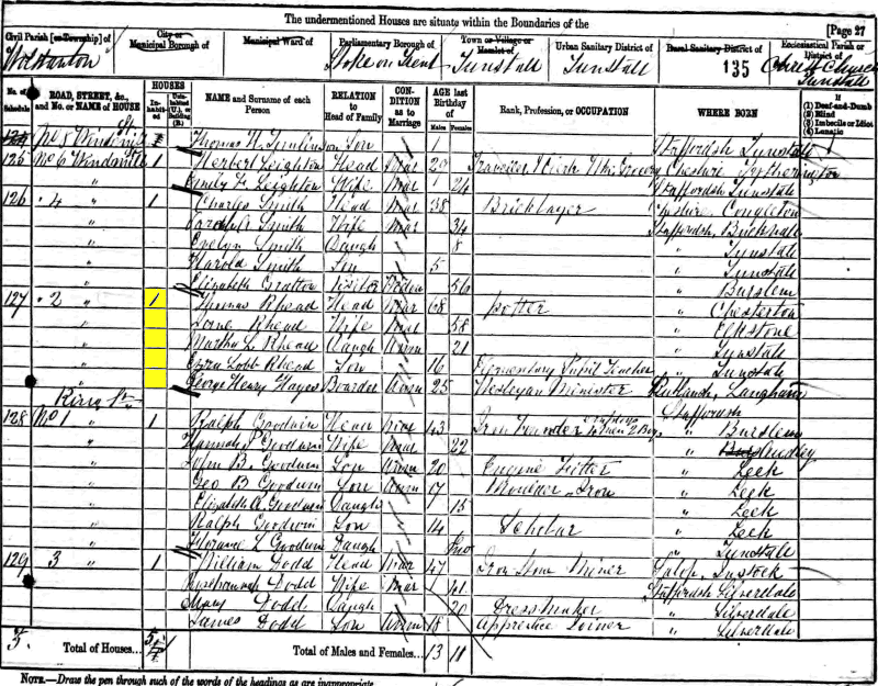 Thomas Rhead and Jane 1881 census returns