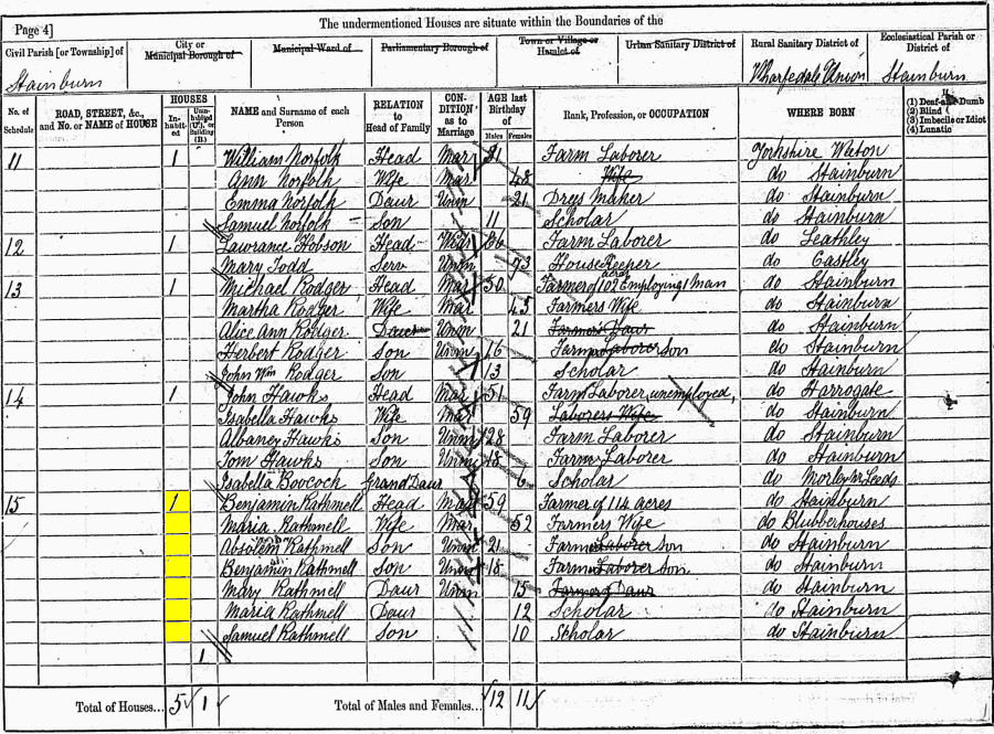 Benjamin and Maria Rathmell 1881 census returns