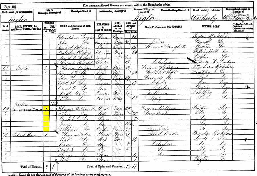 Thomas and Alice Rathmell 1881 census returns