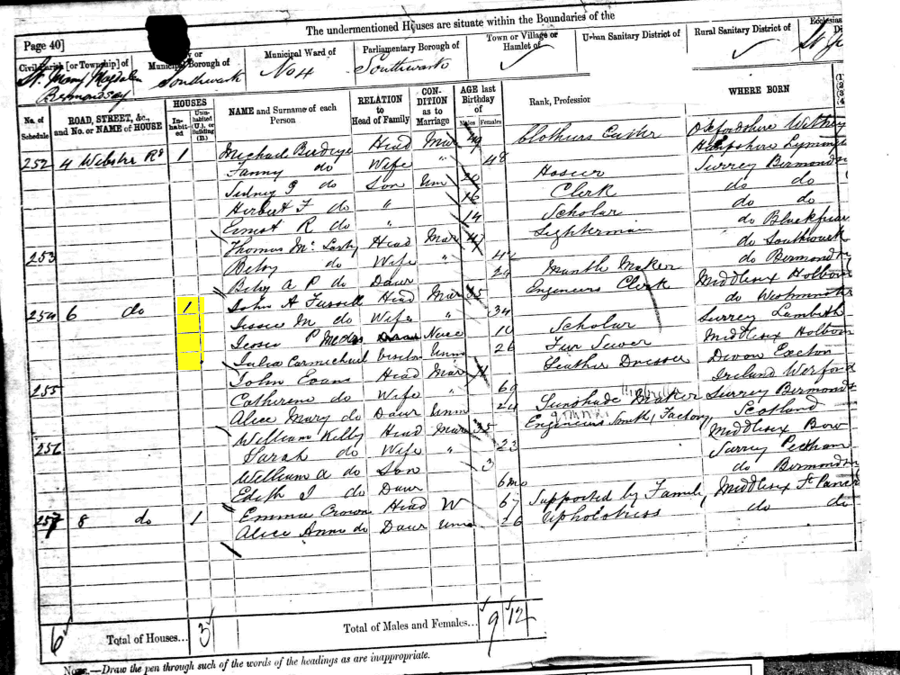 Jessie Maria Fussell 1881 census returns