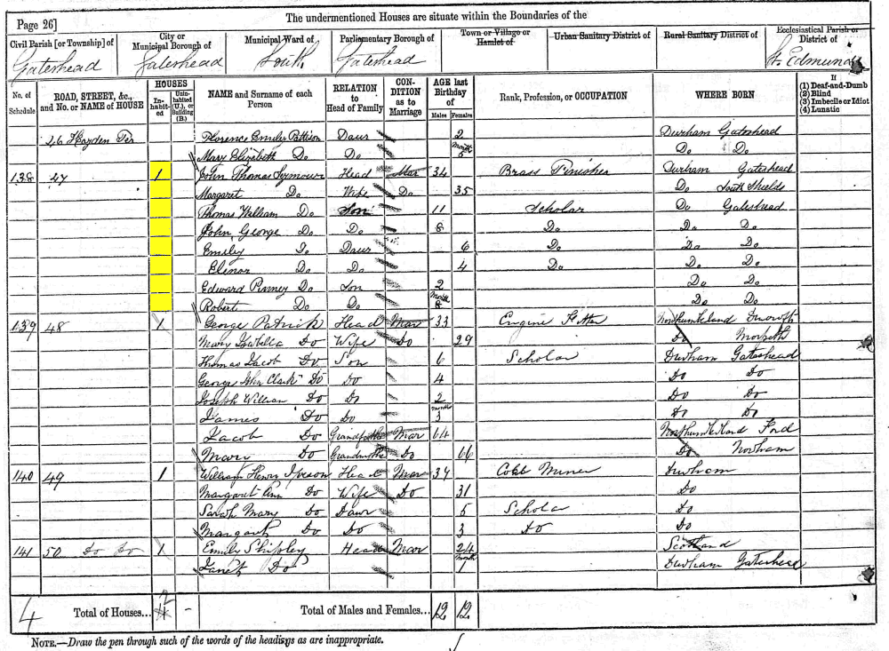 John Thomas and Margaret Seymour 1881 census returns