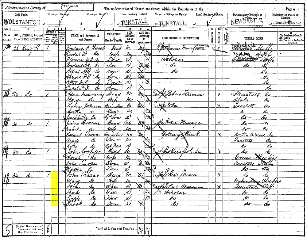 John Rhead 1891 census returns