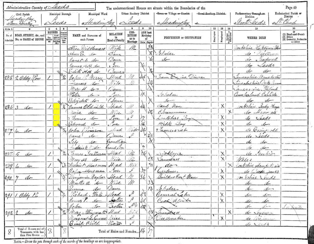 James and Maria Oldfield 1891 census returns