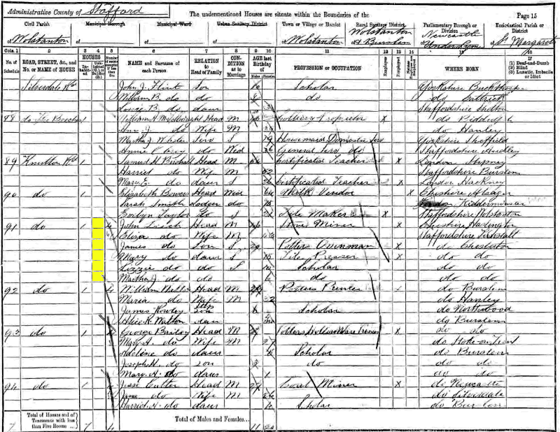 John and Eliza Leech 1891 census returns