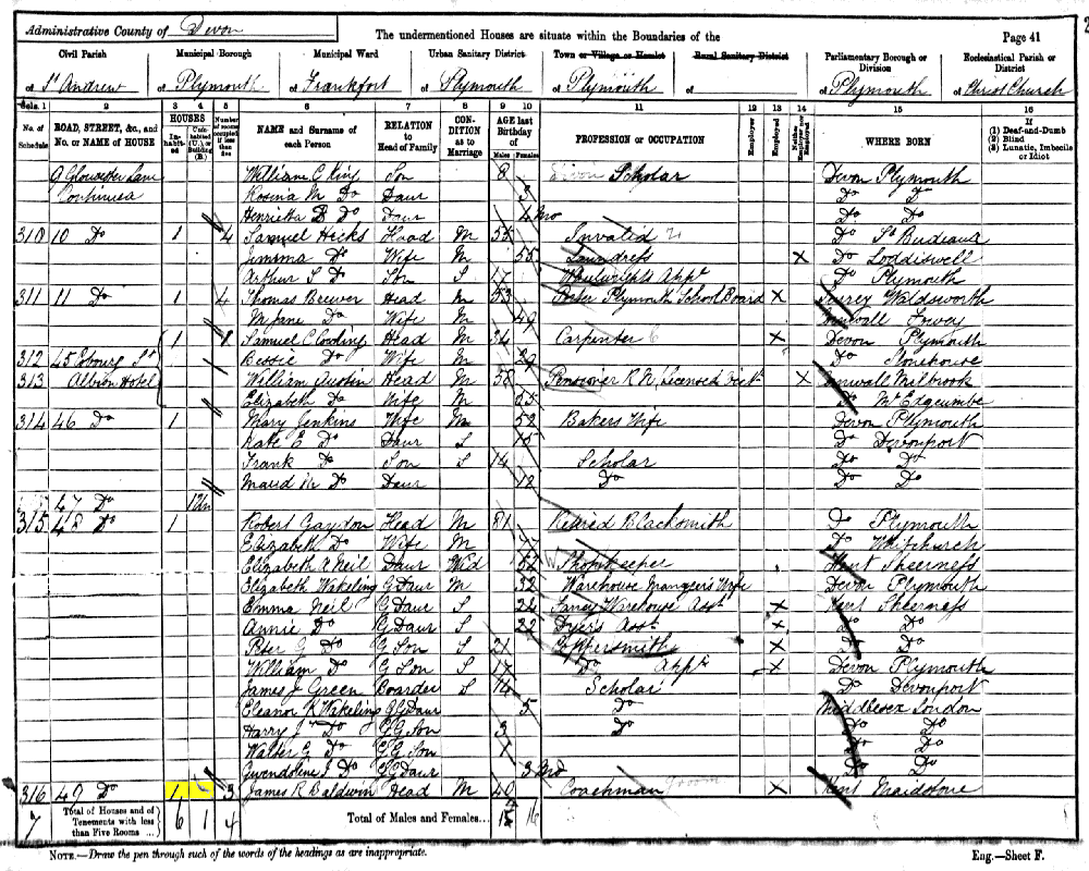 James Richard Baldwin 1891 census returns