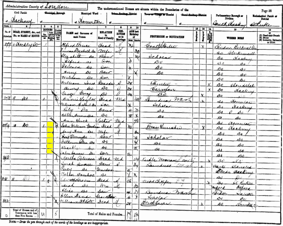 John William Goodman 1891 census returns