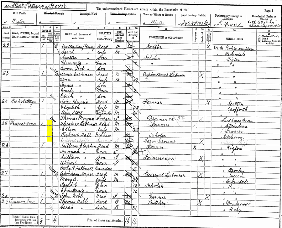 Absalom and Ellen Rathmell 1891 census returns