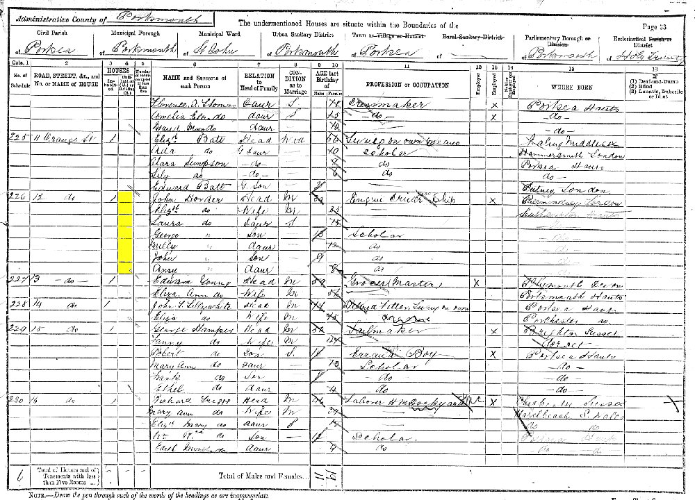 John Horder (Portsmouth) 1891 census returns