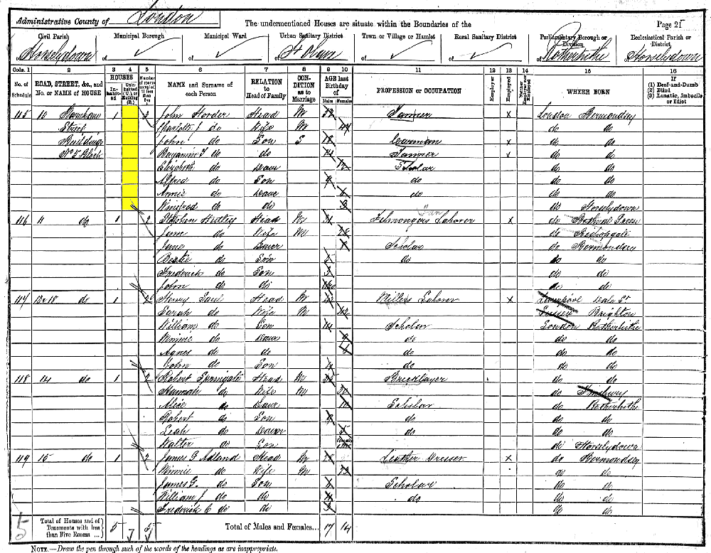 John Horder 1891 census returns